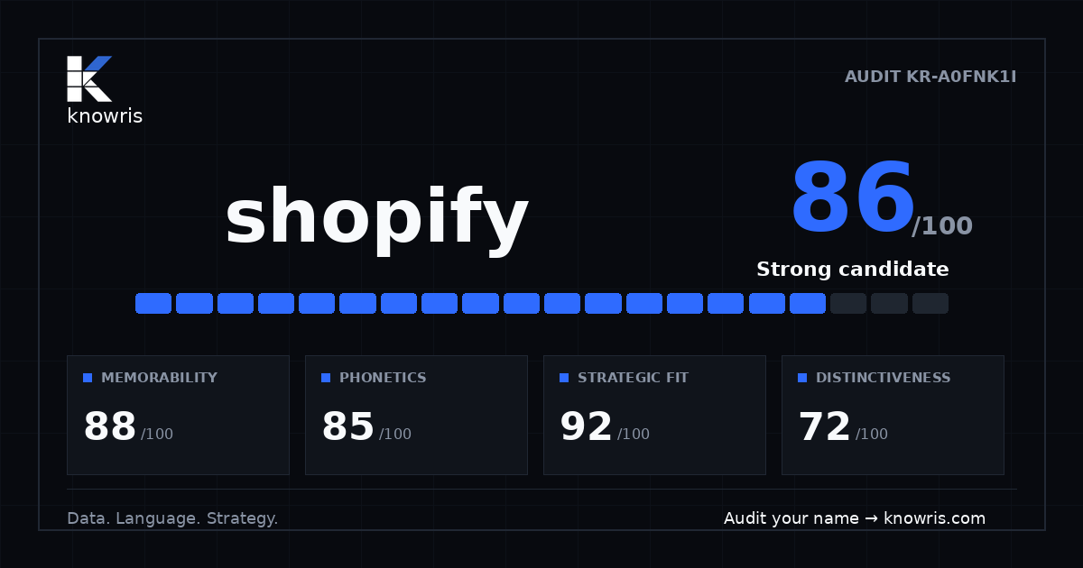 Knowris name analysis scoreboard for shopify