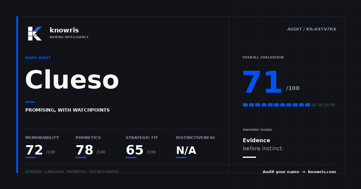 Knowris name analysis scoreboard for Clueso