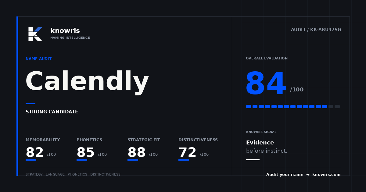 Knowris name analysis scoreboard for Calendly