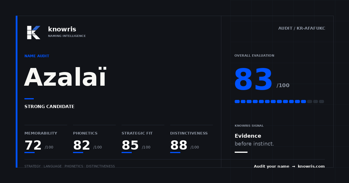 Knowris name analysis scoreboard for Azalaï