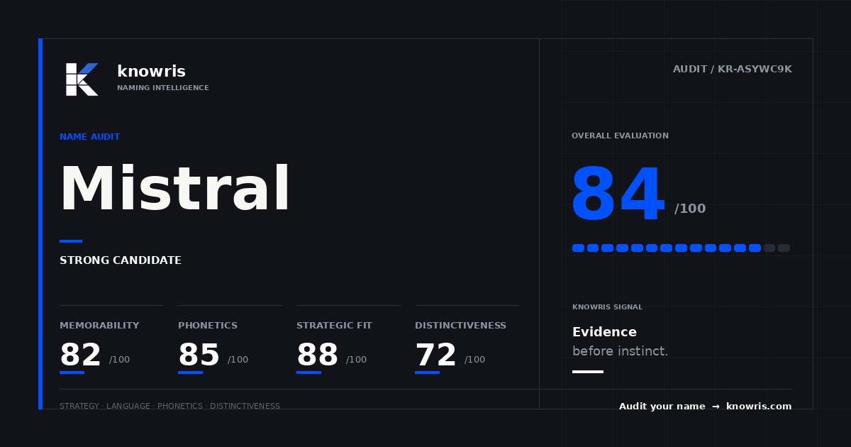 Knowris name analysis scoreboard for Mistral