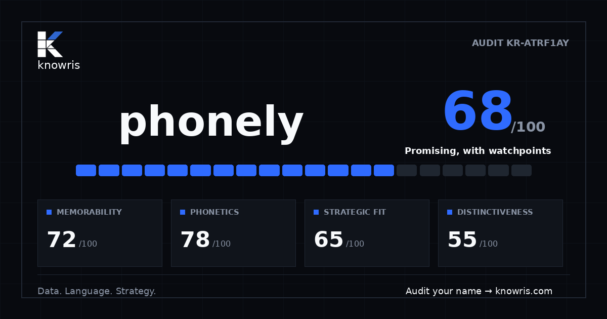 Knowris name analysis scoreboard for Phonely